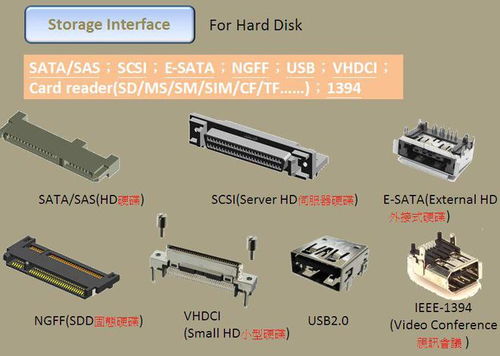連接器基礎 2023 定義、類型與應用前景