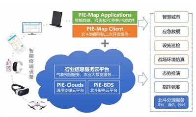 轉(zhuǎn)債市場標的之我見--第二十六期 宏圖轉(zhuǎn)債(航天宏圖淺析) 基礎(chǔ)軟件服務
