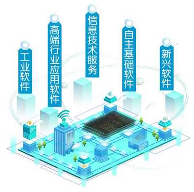 重慶力爭3年內(nèi)建成為中國軟件名城 基礎(chǔ)軟件服務加速布局