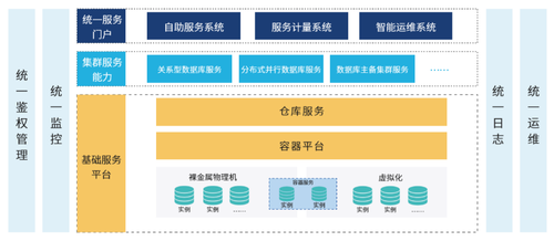 新基建時代下的大數(shù)據(jù)中心變革 創(chuàng)新與開放引領(lǐng)基礎(chǔ)軟件服務發(fā)展方向