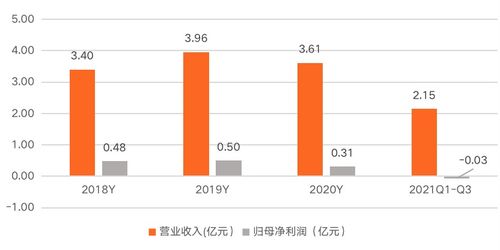 普元信息 以基礎(chǔ)軟件服務(wù)為基石，助力信創(chuàng)行業(yè)發(fā)展，賦能企業(yè)數(shù)字化轉(zhuǎn)型