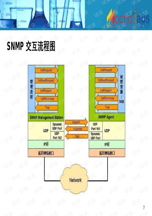 Mochabsm產品 集成網管軟件文檔資源，優化基礎軟件服務體驗